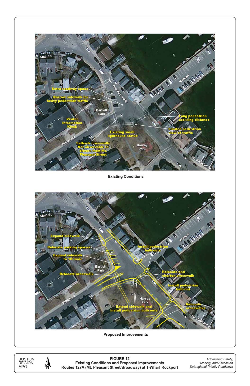 FIGURE 12. Existing Conditions and Proposed Improvements Routes 127A (Mt. Pleasant Street/Broadway) at T-Wharf Rockport
This figure contains two aerial-view maps of the intersection of Routes 127A (Mt. Pleasant Street/Broadway) at T-Wharf Rockport in the study area. The maps denote, with both text and pointing arrows, the existing conditions and proposed improvements.
1)	The first image, Existing Conditions, cites (in a clock-wise direction): Long pedestrian crossing distance; limited pedestrian view of traffic; existing small lighthouse statue; setback crosswalk: not observable to drivers from Mt. Pleasant Street; visitor information kiosk; narrow sidewalk for heavy pedestrian traffic; and extra roadway space.
2)	The second image, Proposed Improvements, cites (in a clock-wise direction): Install pedestrian bulb-outs; relocate and shorten crosswalk; install pedestrian bulb-out; relocate crosswalks; extend sidewalk and install pedestrian bulb-outs; relocate crosswalk; expand sidewalk to 10’ wide; relocate parking spaces; and expand sidewalk.

